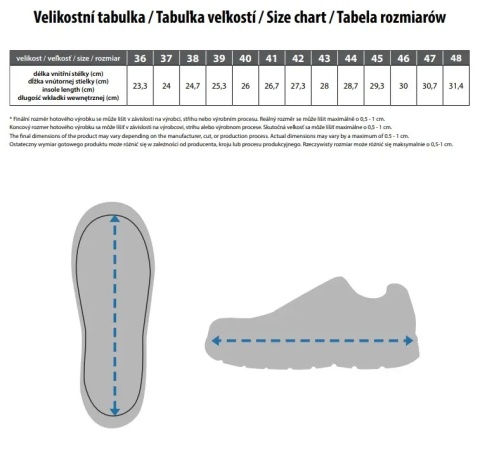 Tabela rozmiarów - CXS TREND 43
