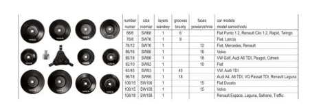 KLUCZE NASADOWE DO ODKRĘCANIA FILTRÓW OLEJU ZESTAW 13 CZEŚĆI