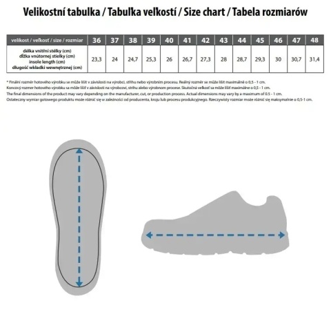 Tabela rozmiarów - CXS TREND 36